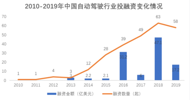 2020，自动驾驶下“云端”