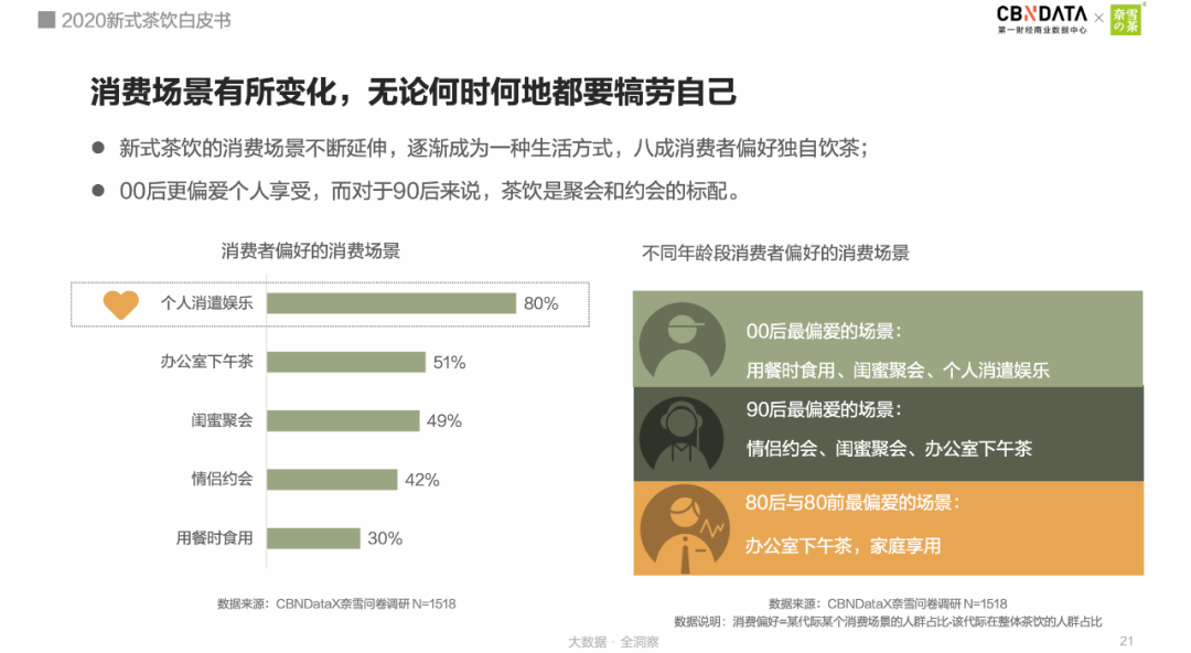 奈雪：下一代新式茶饮长什么样？