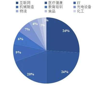 2021新商业江湖，给企业家五个忠告