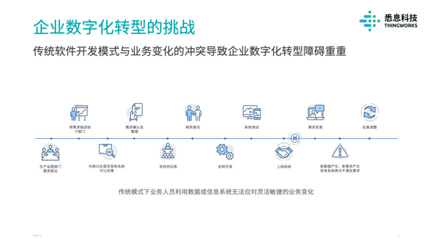 36氪首发 | 解决工业领域定制化严重的痛点，工业零代码数字化平台「悉息科技」获得超千万人…