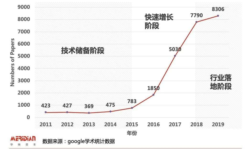 解锁万亿级市场，边缘计算不“边缘” — 华映洞察