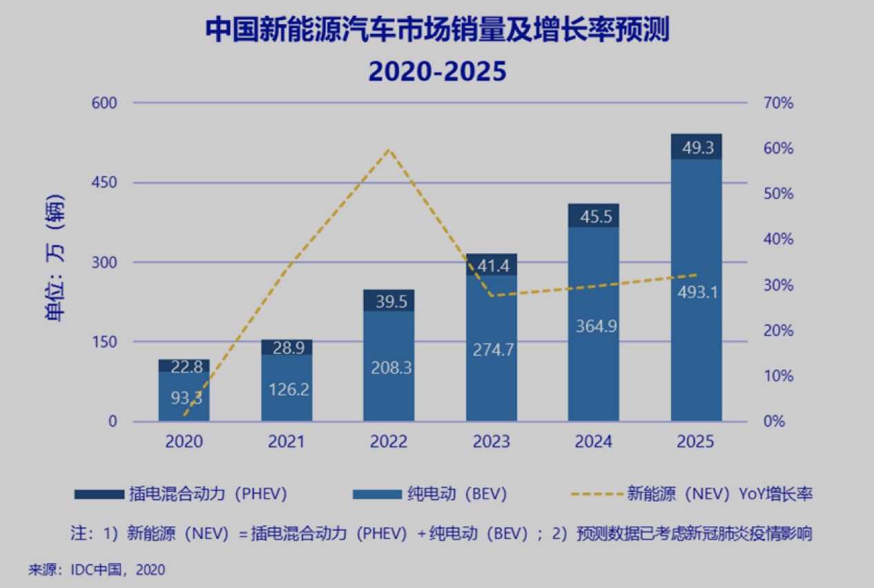 2020年的第一波新能源汽车自燃，来得更早一些-新浪汽车