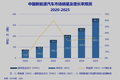 IDC报告预测：今年中国新能源汽车销量将达116万辆，未来五年复合增长率36%