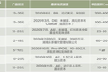 网红奶茶还没凉？
