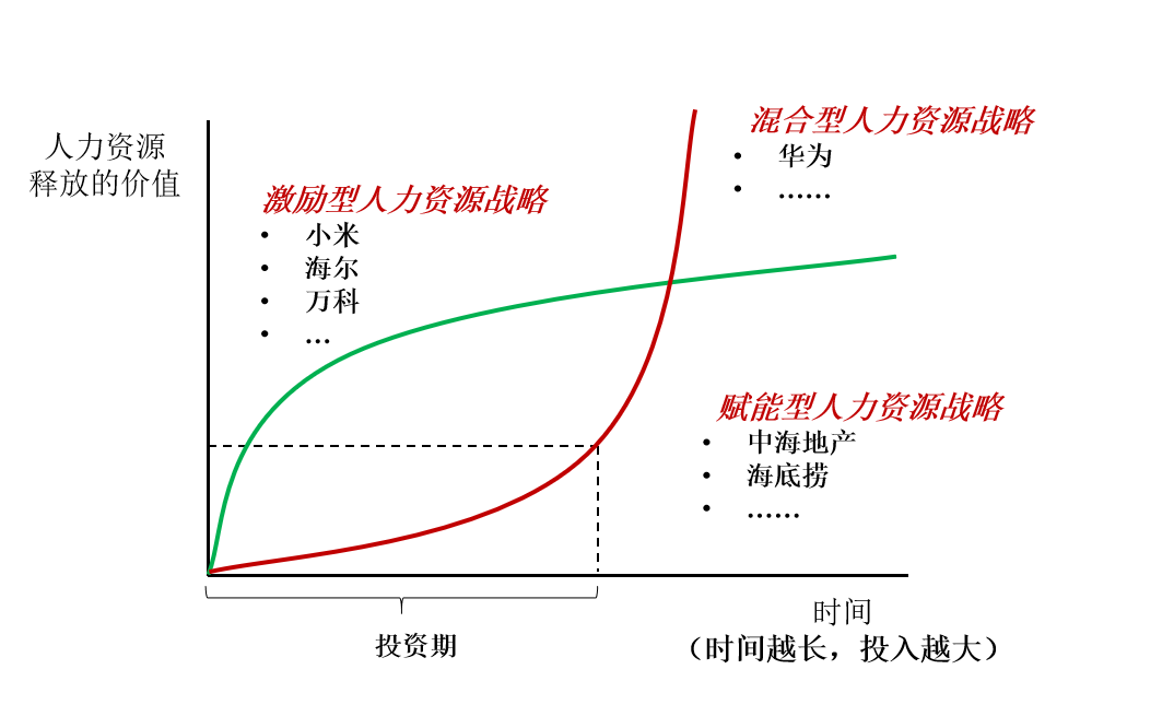 2021新商业江湖，给企业家五个忠告
