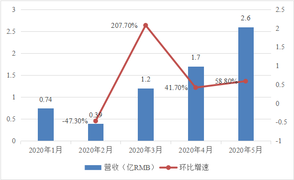 2021新商业江湖，给企业家五个忠告