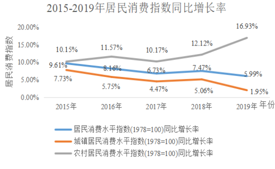 2021新商业江湖，给企业家五个忠告