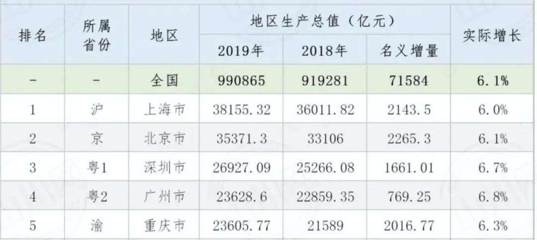 中国gdp结构_中信建投:中国经济十大结构分化(2)