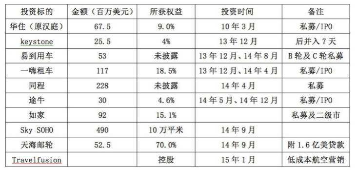 携程，风起梁建章