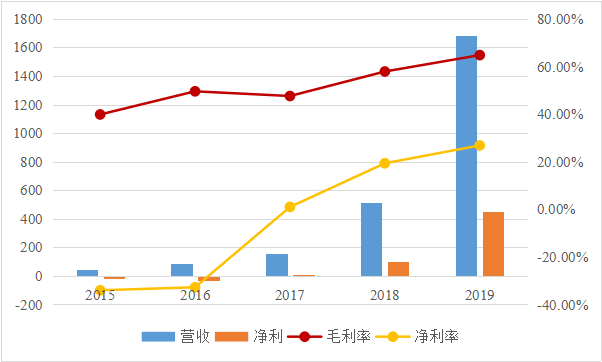 2021新商业江湖，给企业家五个忠告