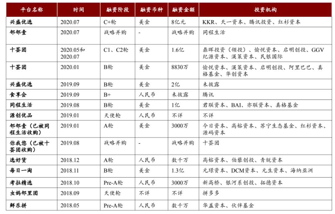 社区团购烧钱不灵了？1人身兼4个团，钱烧了团长没留住