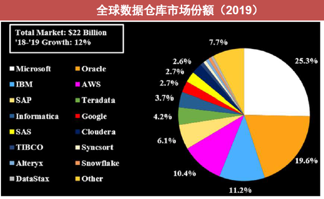 Q3亏损同比增长92.05%，被巴菲特看中的snowflake首份成绩单大失所望？