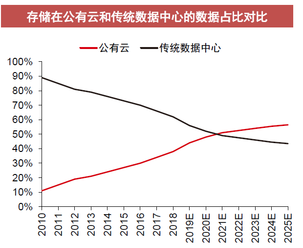 Q3亏损同比增长92.05%，被巴菲特看中的snowflake首份成绩单大失所望？