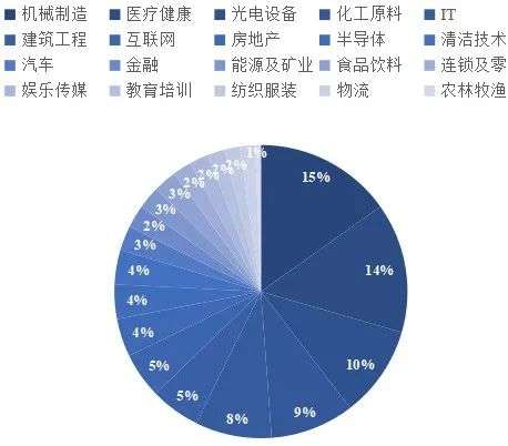 2021新商业江湖，给企业家五个忠告