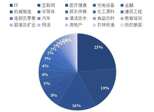 2021新商业江湖，给企业家五个忠告