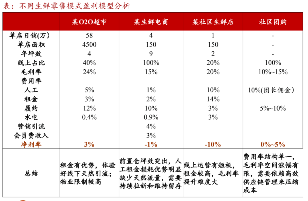 社区团购烧钱不灵了？1人身兼4个团，钱烧了团长没留住