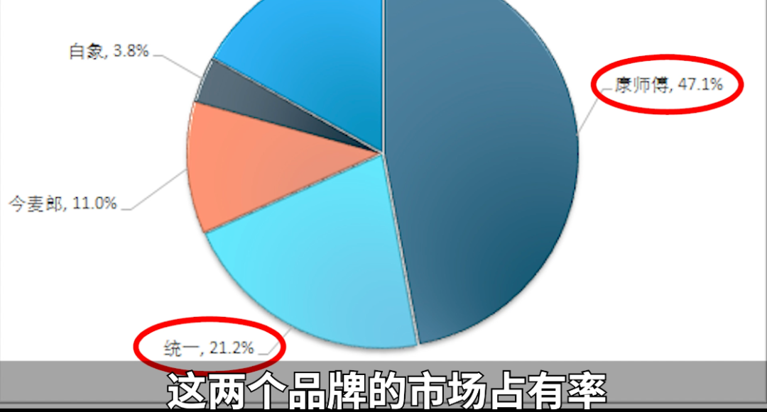 外卖毁了方便面？暴跌50亿，泡面行业还有未来吗？