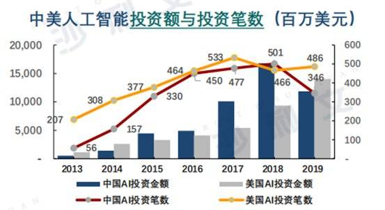 “AI国家队”云从科技的“IPO焦虑症”