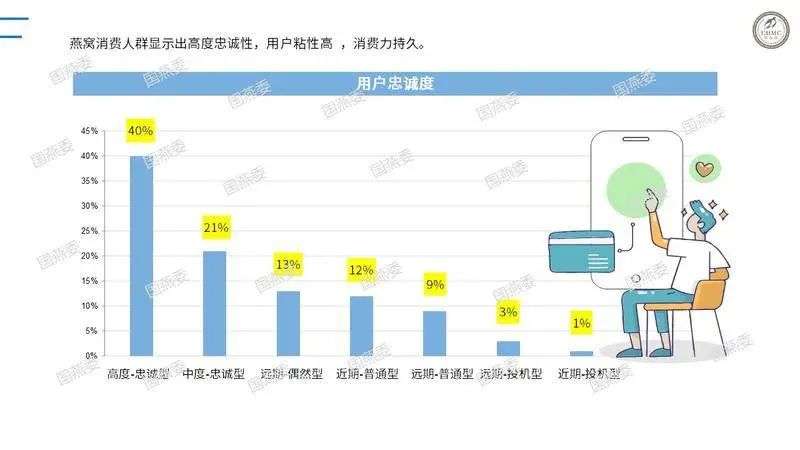 谁也叫不醒那个吃燕窝的人