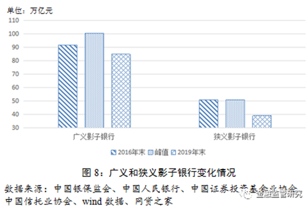 中国首份影子银行官方报告出炉