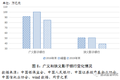 中国首份影子银行官方报告出炉