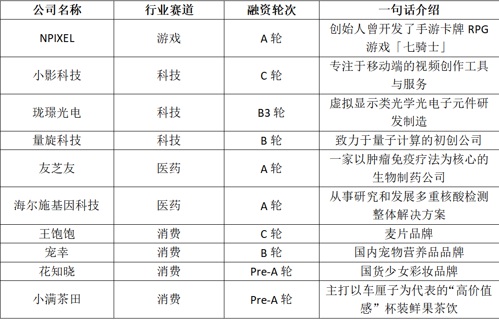 创投周报 vol.93 | 多起数亿元融资事件，哪吒汽车获得20亿人民币C轮融资，以及多个值得关注的早期项目