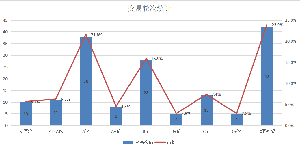 创投周报 vol.93 | 多起数亿元融资事件，哪吒汽车获得20亿人民币C轮融资，以及多个值得关注的早期项目