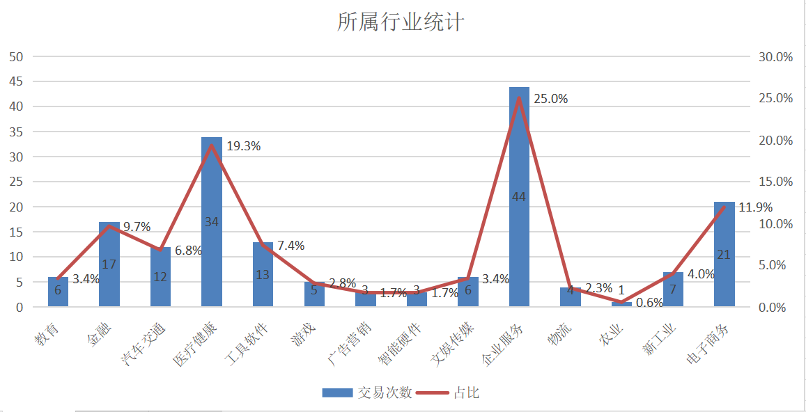 创投周报 vol.93 | 多起数亿元融资事件，哪吒汽车获得20亿人民币C轮融资，以及多个值得关注的早期项目