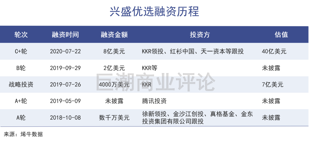 拼多多二次下沉