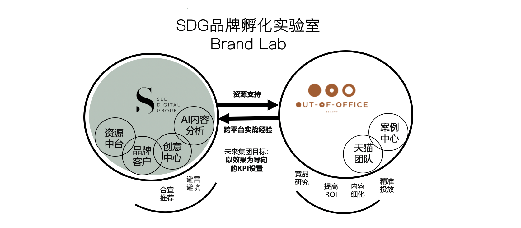 36氪首发 | 新消费时代的新流量玩法，品牌广告营销机构「瑟尚」获数千万人民币A轮融资