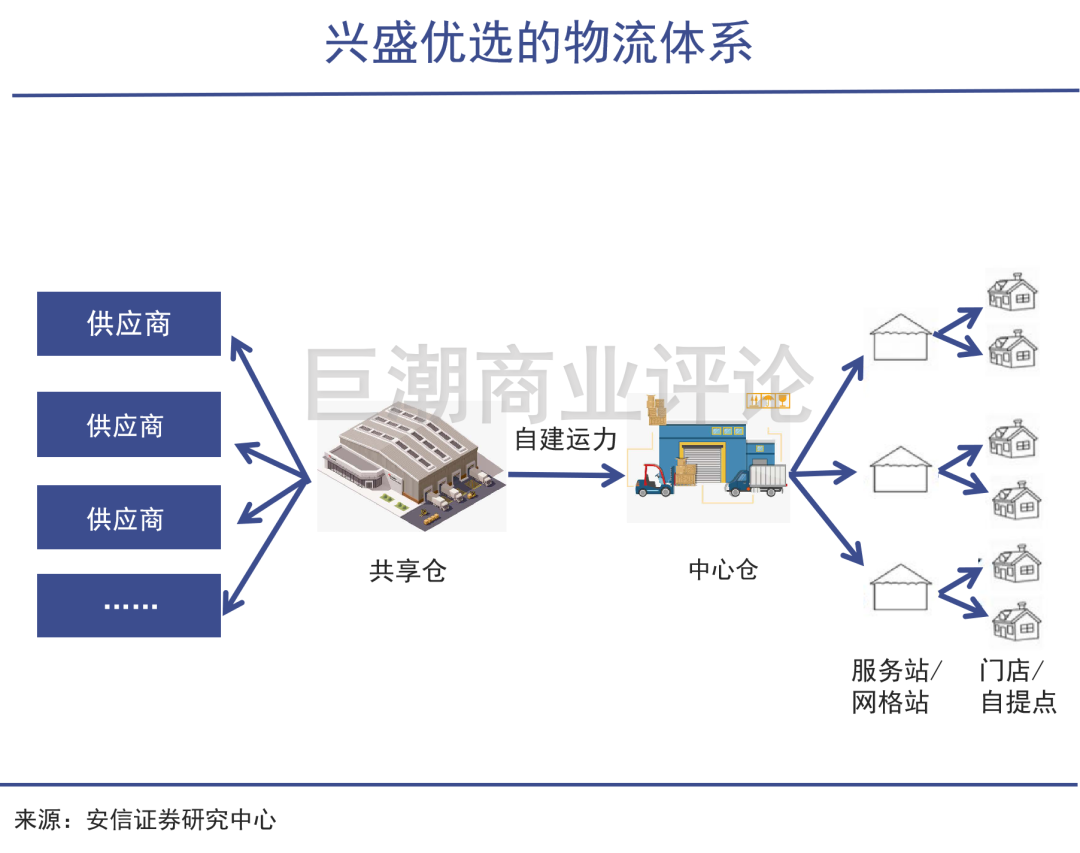 拼多多二次下沉