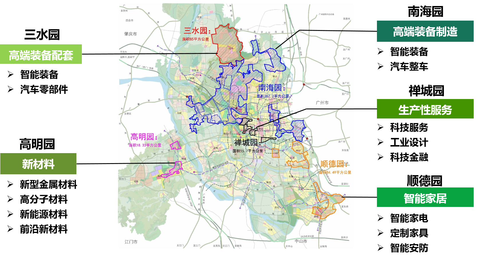 新经济培土——佛山高新技术产业开发区