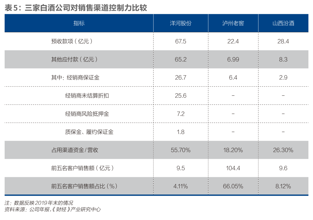 白酒季军争夺战