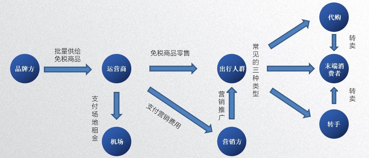 免税业大变局