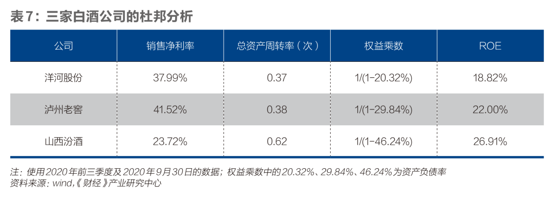 白酒季军争夺战