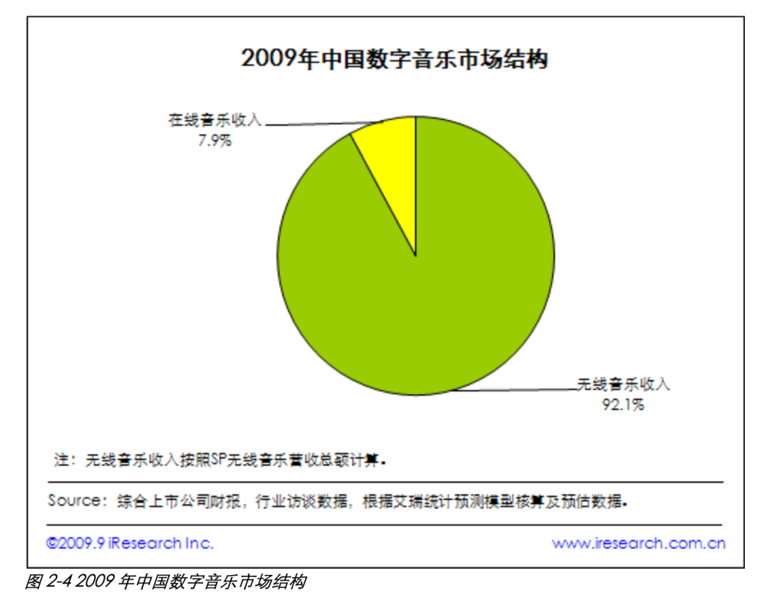 网络歌曲20年：音乐产业走到巨变前夜？