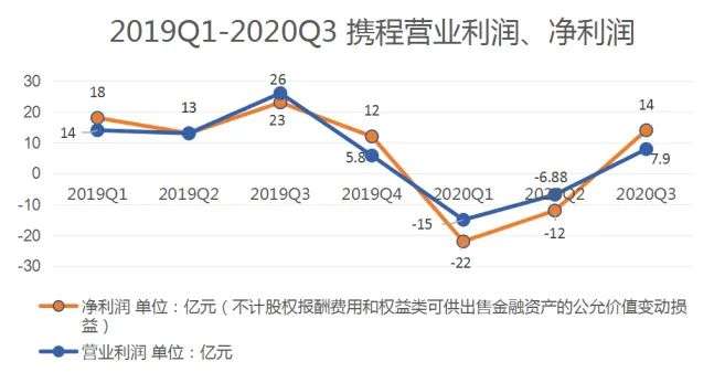 马蜂窝IPO之梦将要如何继续？