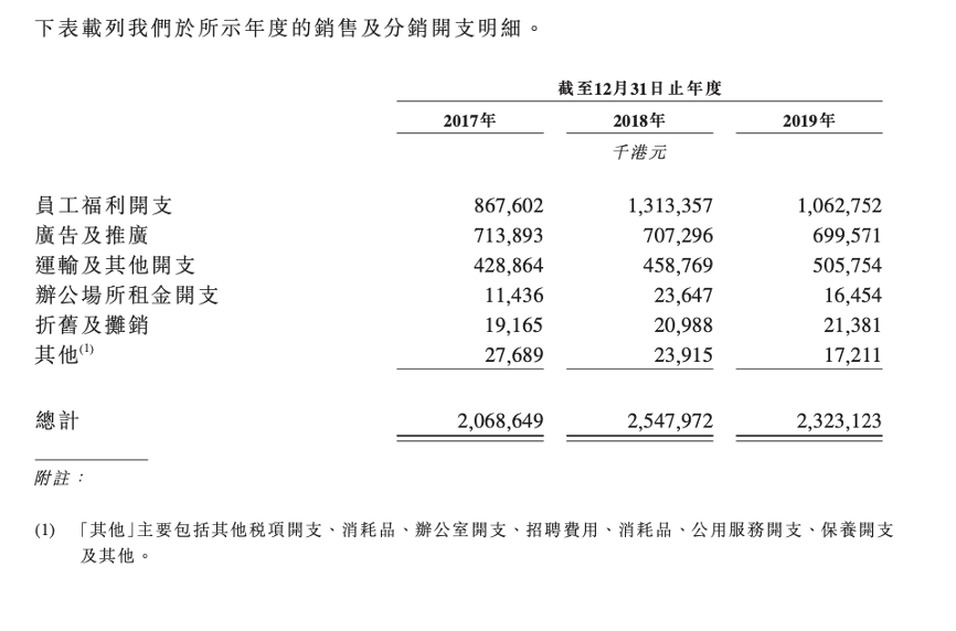 又一个消费品牌要上市了，创始人夫妇身价数百亿