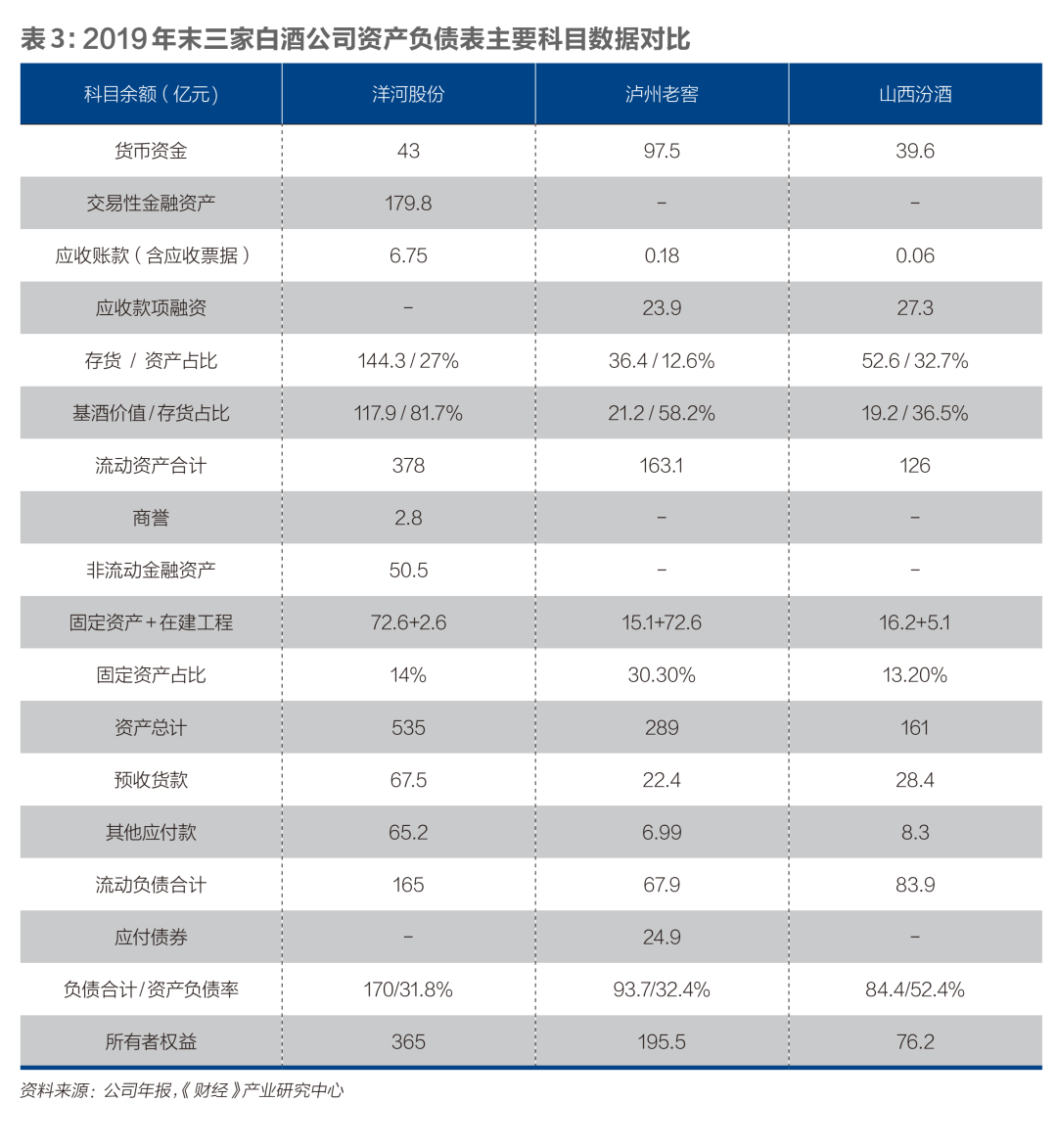 白酒季军争夺战