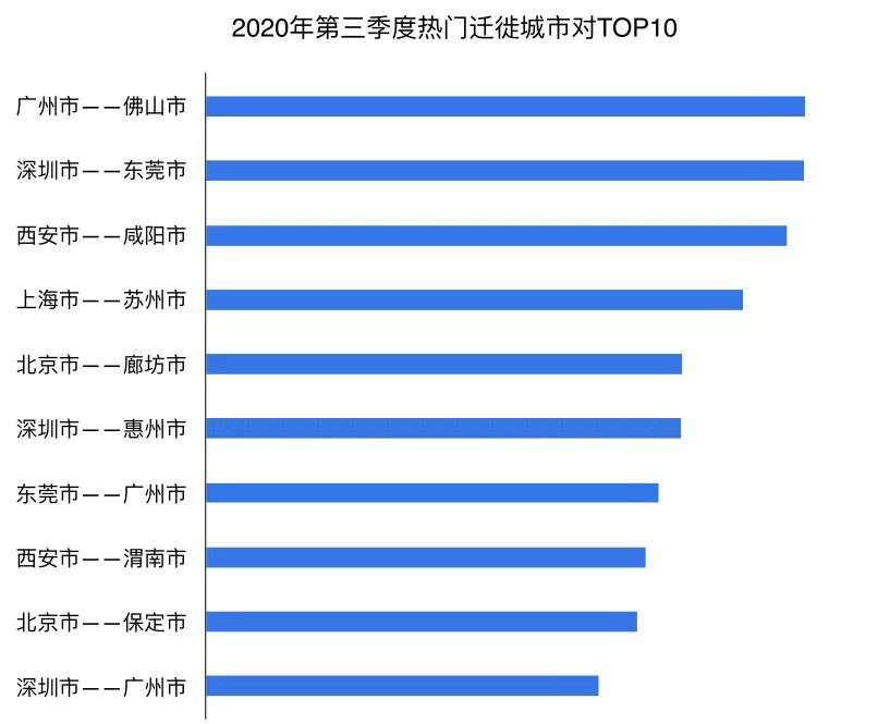 新经济未来十年，中国经济战略发出大转向信号，佛山准备打一场硬仗！