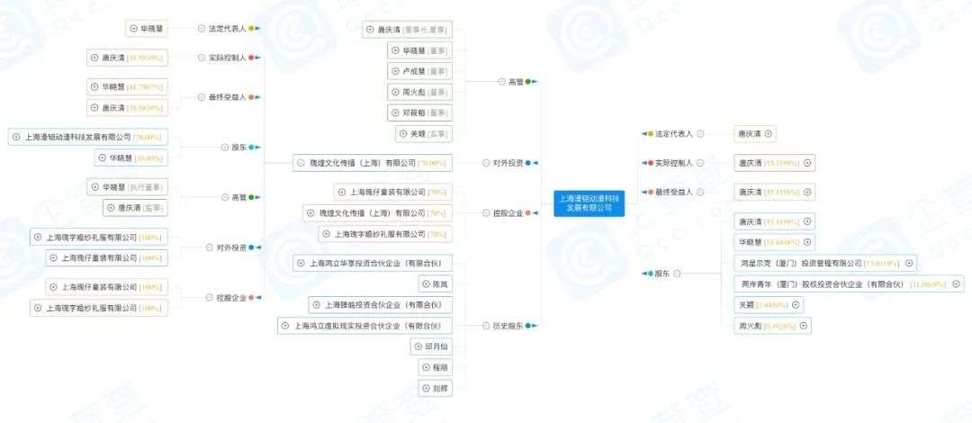 Lolita畅销服饰与背后的创业公司