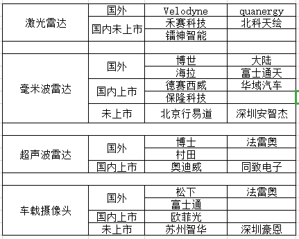 公司与行研 | 汽车缺“芯”，哪些公司将迎来财富风口？