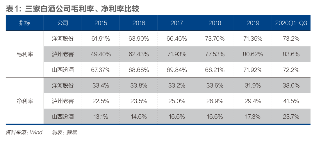 白酒季军争夺战