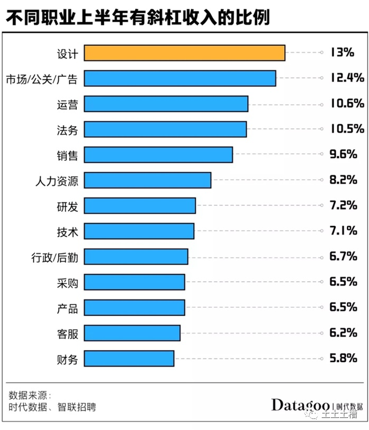 万字整理：左手自由职业，右手斜杠青年