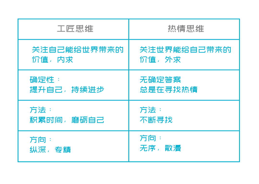 只有把一件事越做越好，人才会越来越有热情