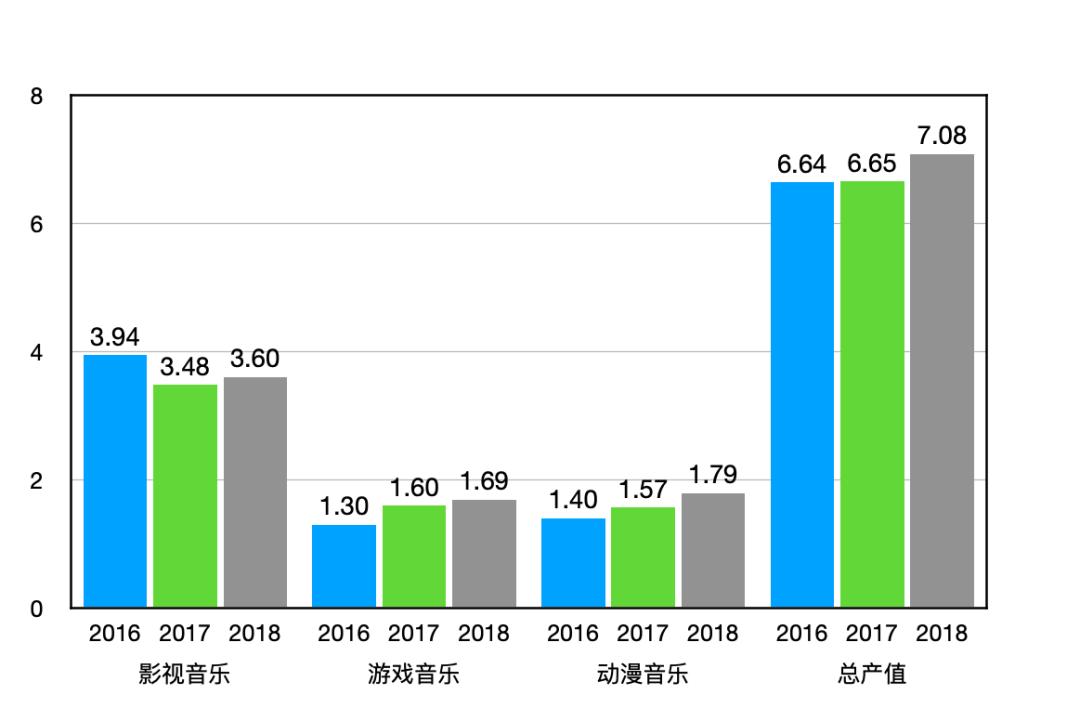 那些来华务工的国际配乐大师们