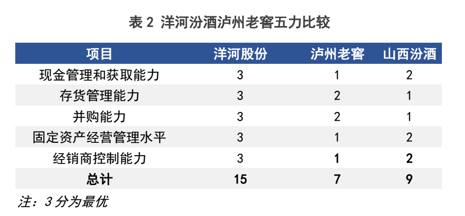 白酒季军争夺战