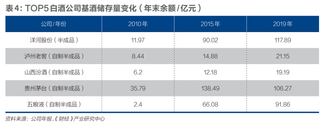 白酒季军争夺战