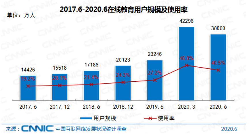 在线教育混战，一起教育科技能突围吗？