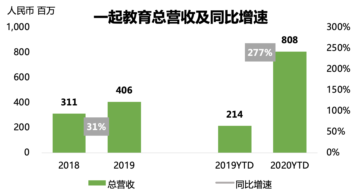 在线教育混战，一起教育科技能突围吗？